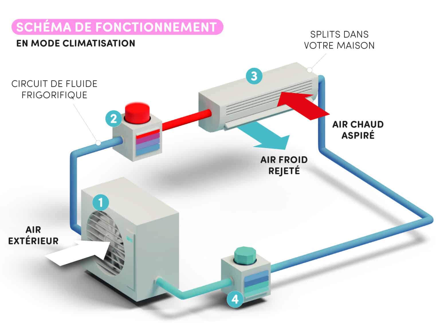 plaquette pac air air