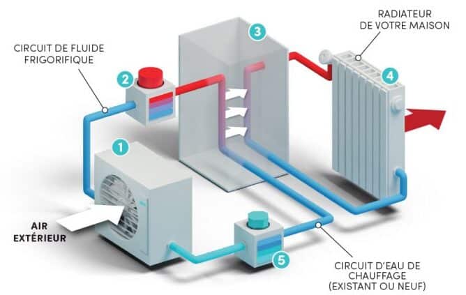 schema air eau 1024x486