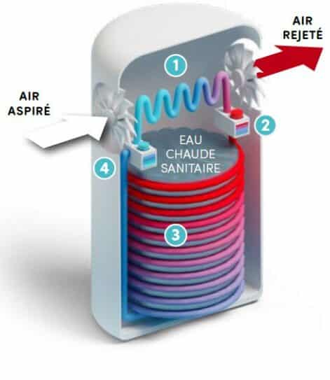 schema chauffe eau thermodynamique 1024x543